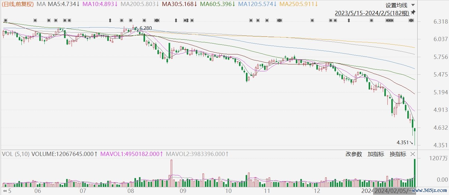 A股大金融强势护盘沪指翻红！创业板指涨超3%配资平台排行网，中证1000跌幅收窄至4%以内，中药板块午后局部展开修复