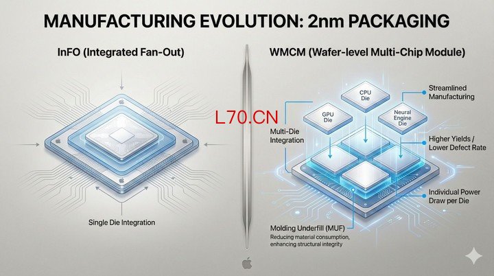 ▲ 示意图由 Gemini 生成，图片来自 @Wccftech