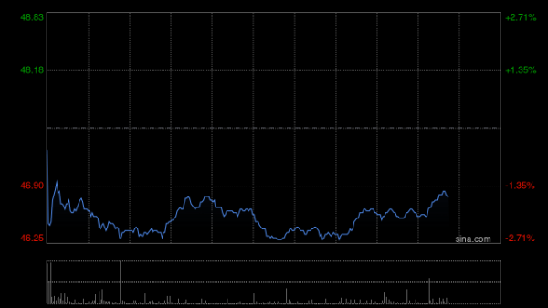 交银国际：降申洲国际目标价至74.1港元 去年业绩逊预期