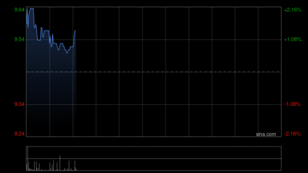 国投证券：维持盛业“买入”评级 目标价11.86港元