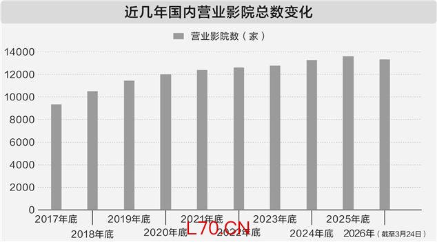 数据来源：拓普咨询