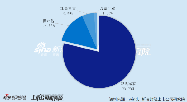 宝丰堂港股IPO：赵氏家族左手套现右手分红独揽8800万 PCB业务增长见顶、半导体转型受挫 1400万款项去向成谜