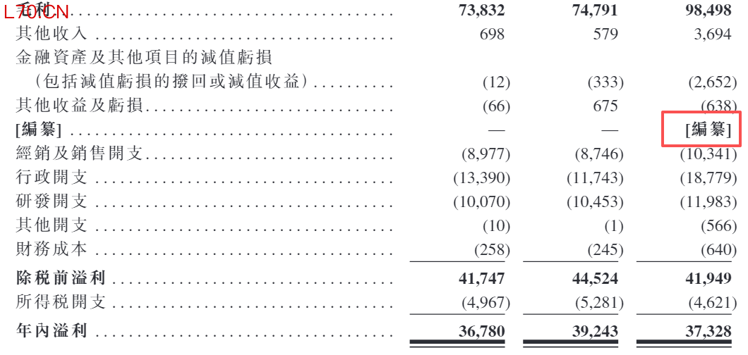 宝丰堂合并利润表