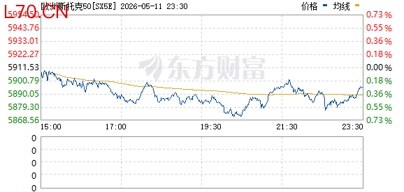 美伊谈判突传重磅！首批船只通过霍尔木兹海峡！欧美全线大涨