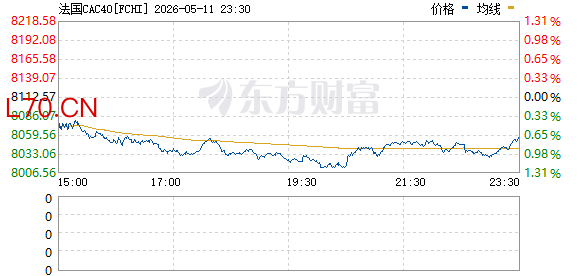 R图 FCHI_0