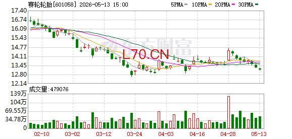 赛轮轮胎：2026年一季度净利润10.56亿元 同比增长1.72%
