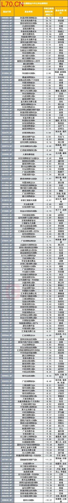 消费基金重仓科技股 网友坐不住了 算不算“挂羊头卖狗肉”？