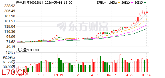 光迅科技龙虎榜数据（5月8日）