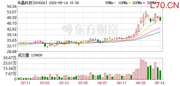 中晶科技龙虎榜数据（5月8日）