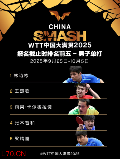 今天上午10点！WTT中国大满贯2025第二次开票