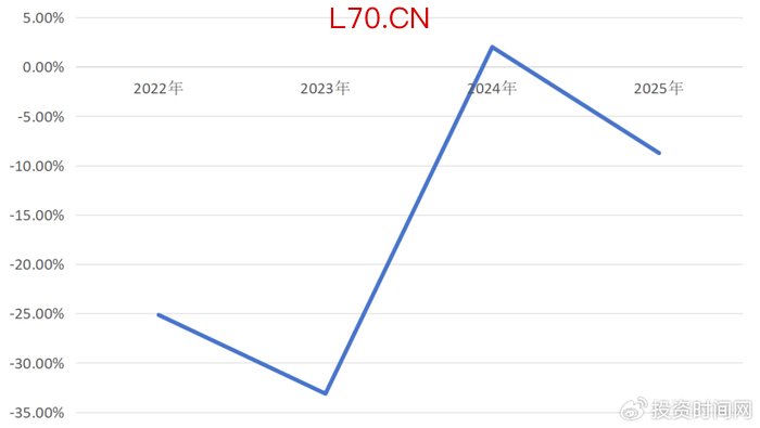 数据来源：江西银行年报