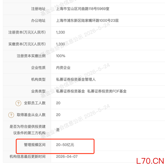 李蓓，规模腰斩？