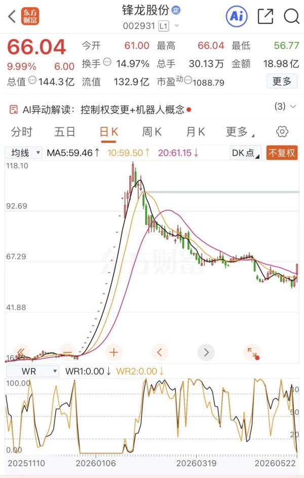 两连板后，002931紧急公告