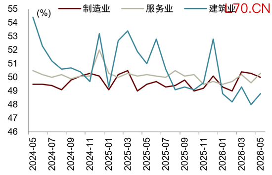 中金解读5月PMI数据：外需、AI产业趋势等因素持续驱动新兴行业