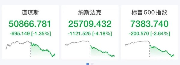 纳指深夜猛跌1100点，美光科技跌超13%，英特尔跌11%，中概股集体大跌，百度跌近10%