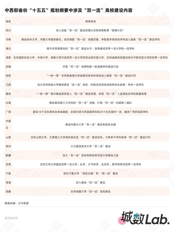 “双一流”列入31省份规划，谁先迎来破局？