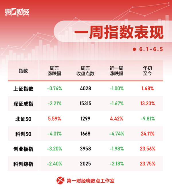 晓数点丨一周个股动向：一只煤炭股走出五连板，中兴通讯获主力抢筹