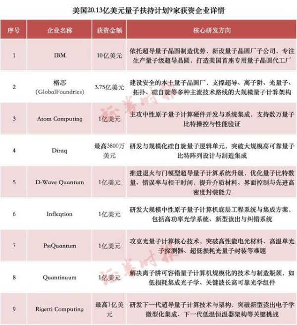 美军研发量子传感器对中国有何启示