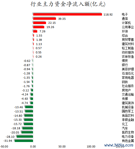 行业主力资金净流入额.png