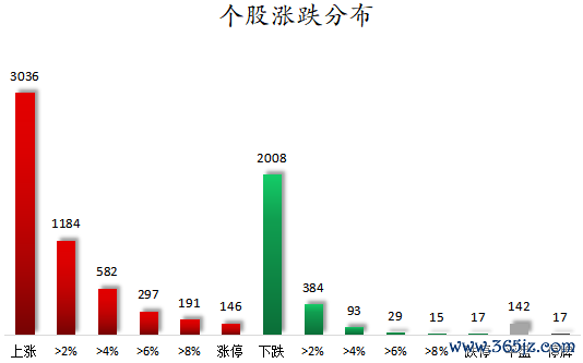 个股涨跌分布.png
