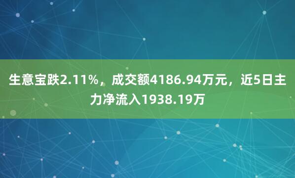 生意宝跌2.11%，成交额4186.94万元，近5日主力净流入1938.19万